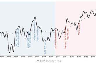 TPA index