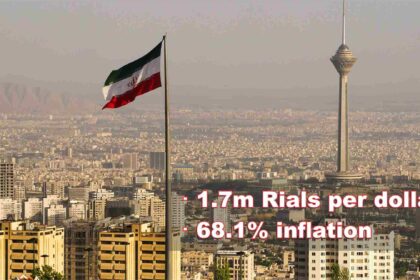 Iran Economy