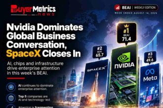BuyerMetrics Enterprise Attention Index