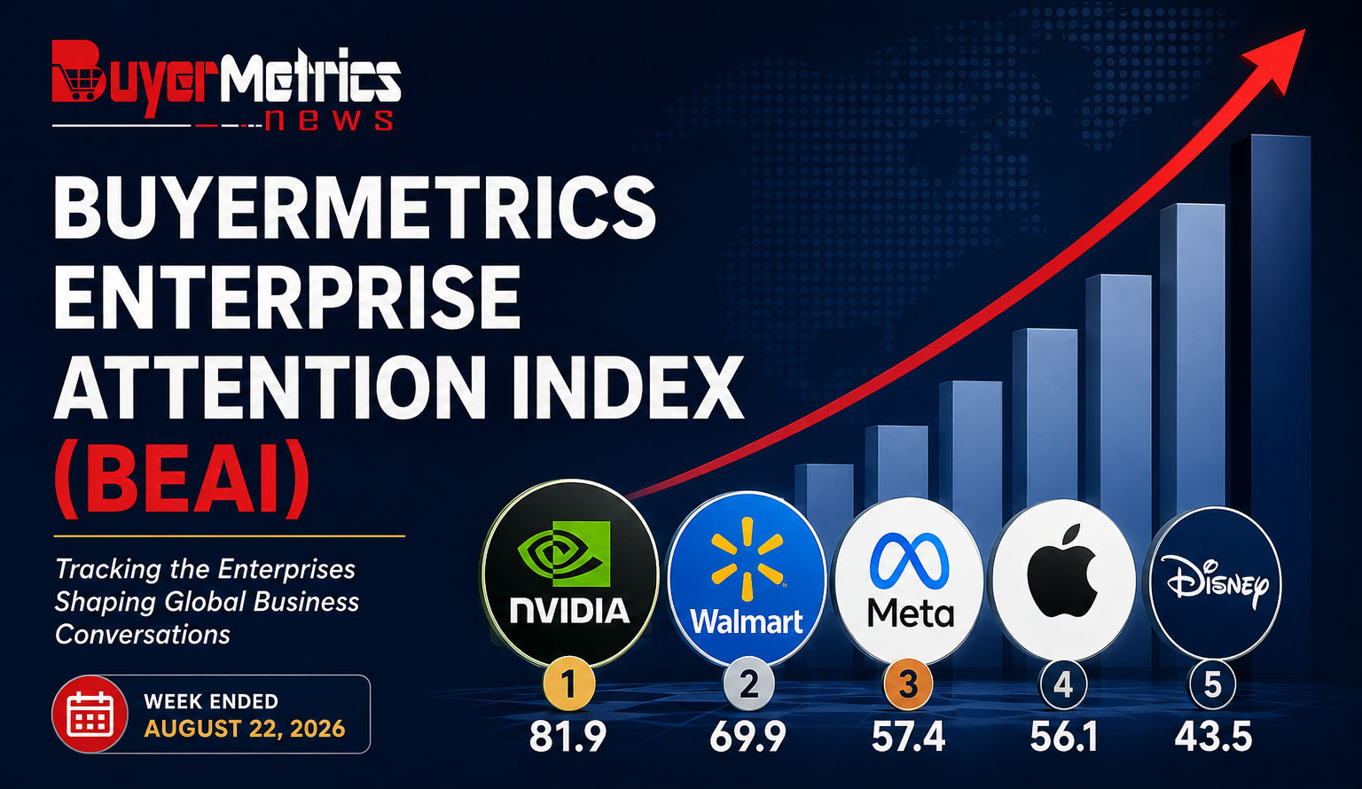 BuyerMetrics Enterprise Attention Index