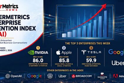 Nvidia Dangote Top 10