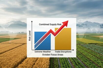 global agricultural commodity supply risks