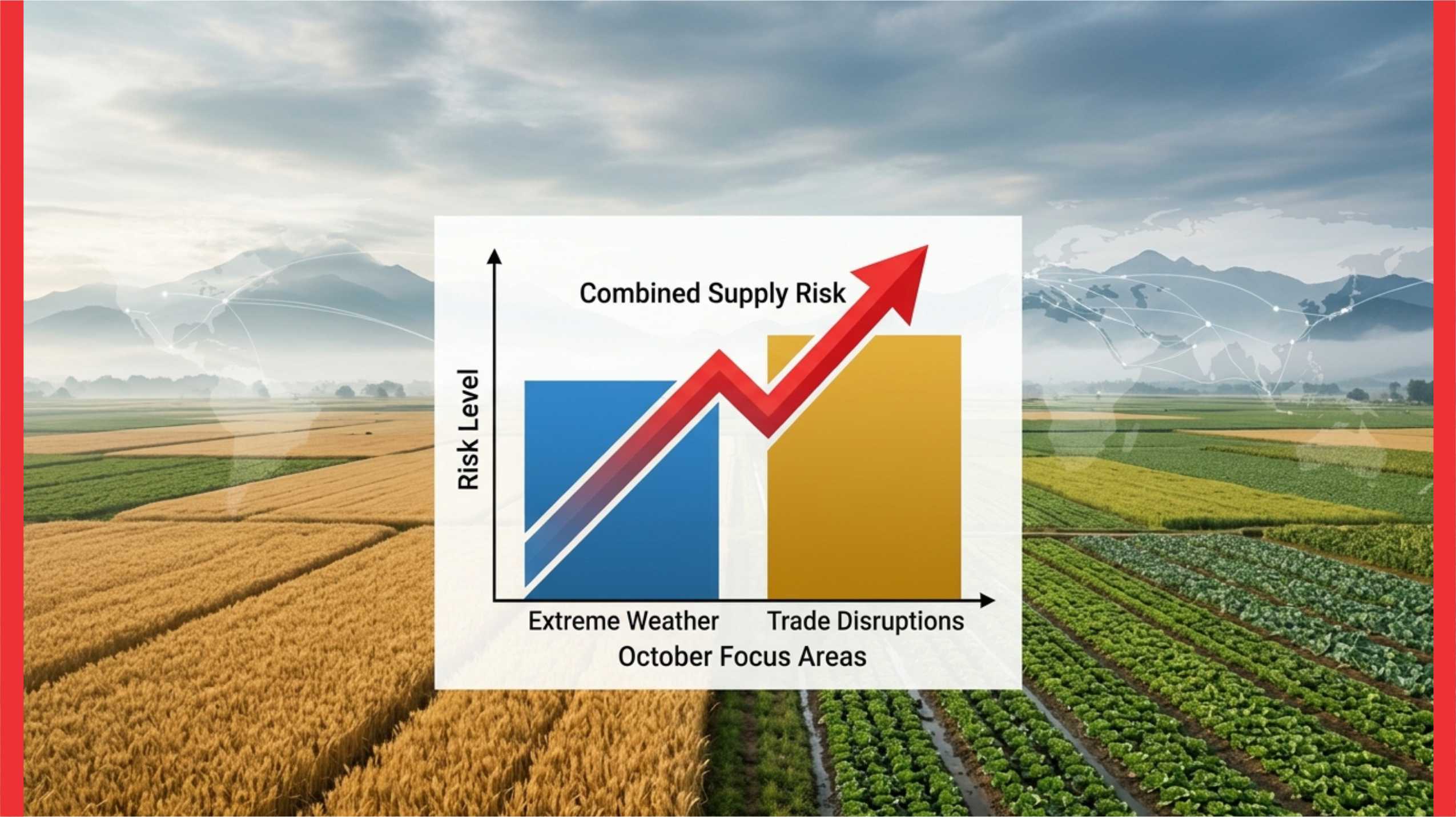 global agricultural commodity supply risks